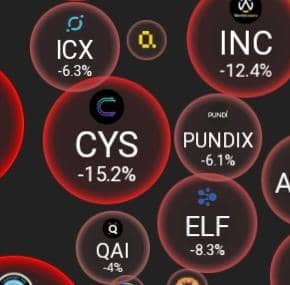 altcoin