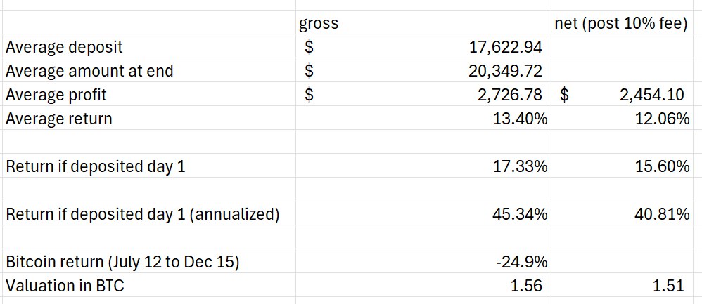 5-month relative-valuation pool case study
